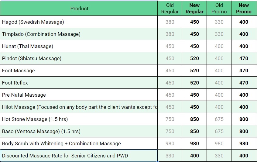 We wanted to let you know that starting on Monday, May 1, 2023, our massage pricing will increase owing to a number of factors, including increased expenses for materials, equipment, human resources, and rent.